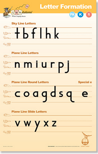 Letter Formation Letter Formation